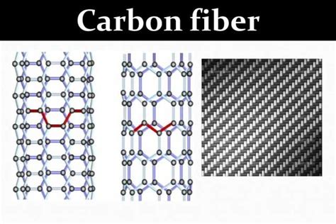Why is carbon fiber so popular.  This article examines how carbon fiber roof...