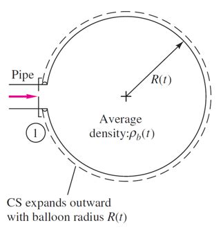 Why is conservation of mass holds on filling balloon with gas?