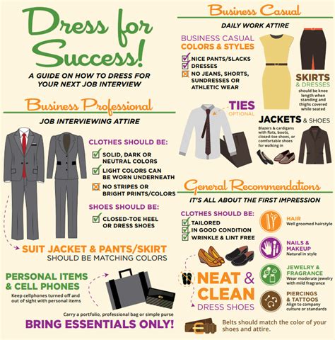 Why is dressing professionally important. ... major role in creating a positive first impression ... CareerBuilder has some excellent advice on how to dress conservatively and professionally. 