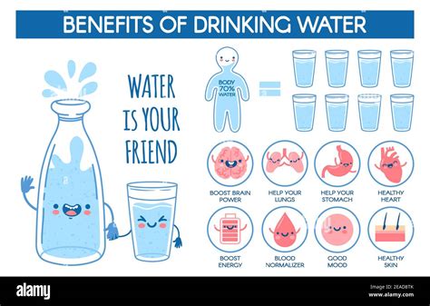 Why is drinking water not allowed after surgery?