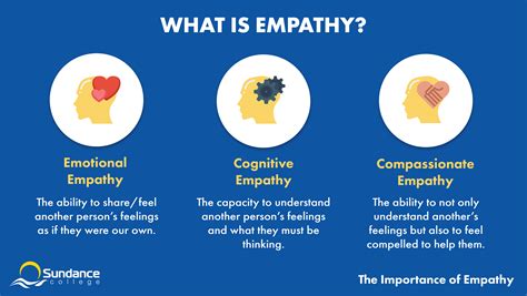 Why is empathy important. Things To Know About Why is empathy important. 