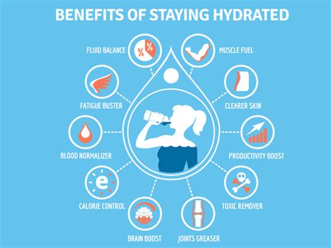Why is hydration important when sick