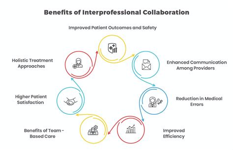 Why is interprofessional collaboration important. 1&ndash;3 However, barriers such as st...