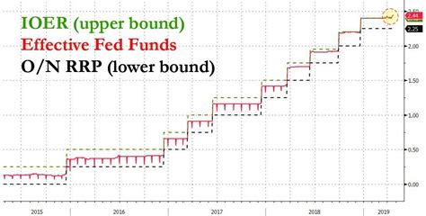 Why is ioer above fed funds. .  <a href=https://seoma.ru:443/include/mainpage/edl0g/w...