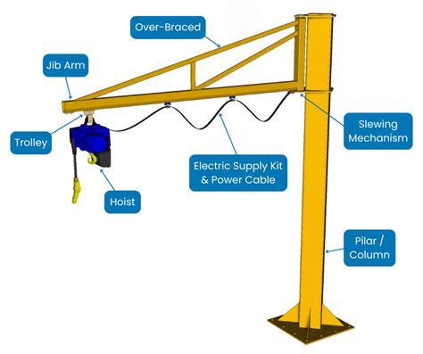 Why is it called a jib