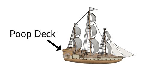Why is it called poopdeck