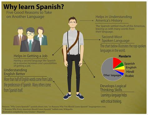 Why is it good to learn spanish