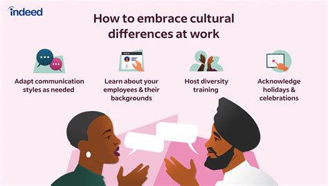At its core, cultural diversity is about accepting and respecting people’s differences and understanding that everyone is unique. The same can be said for communication. To do it well, you need to understand your audience and craft your message in a way that will make the most sense to them. When the audience is culturally …. 