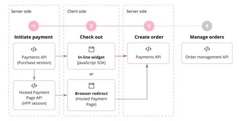 Why is klarna taking so long to process payment.  We would like to show y...