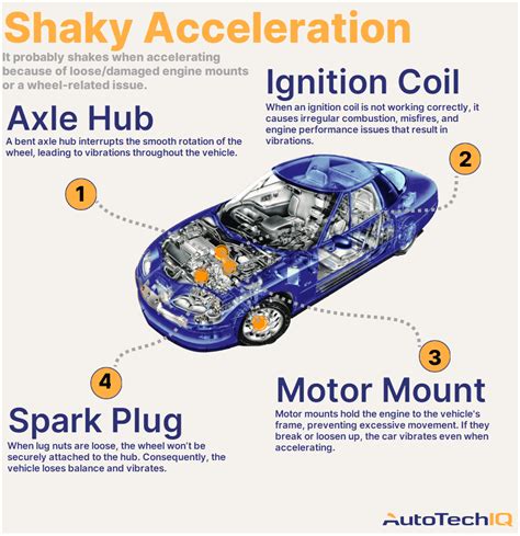 Why is my car shaking when i accelerate. Well, here are three common problems that can cause a car to shake. The most common reason for a car to shake is related to tires. If the tires are out of balance then the steering wheel can shake. This shaking starts at around 50-55 miles per hour (mph). It gets worse around 60 mph but starts to get better at high speeds. 