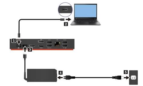 Why is my thinkpad dock not working.  Describes universal dock guideline...
