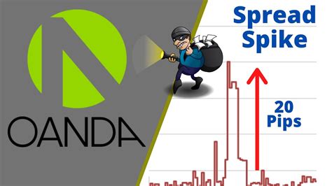 Why is oanda spread so high. Things To Know About Why is oanda spread so high. 