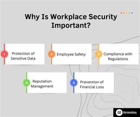 Why is office security important