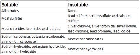 Why is sand that insoluble? - ECHEMI