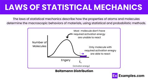 Why is statistical mechanics dangerous