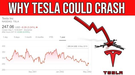 Why is tesla stock falling. Things To Know About Why is tesla stock falling. 