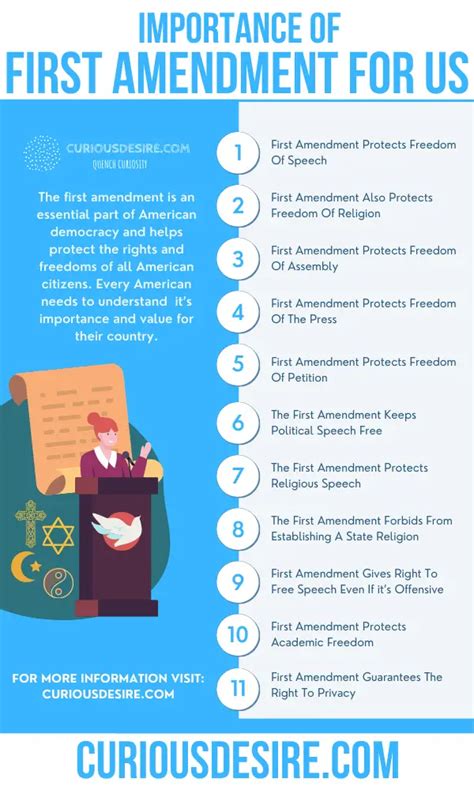 Why is the 1st amendment important. Nov 17, 2018 · The First Amendment is one of the most important amendments for the protection of democracy. Freedom of religion allows people to believe and practice whatever religion they want. 