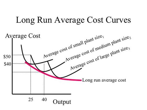 Why is the average variable cost curve U shaped? - Quora