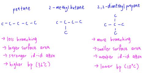 Why is the boiling point of butanone higher than pentane?