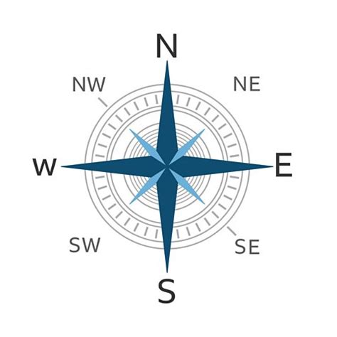 Why is the compass so important