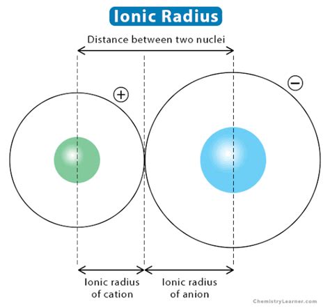 Why is the ionic radius of Cu2+ smaller than Zn2+? - Quora