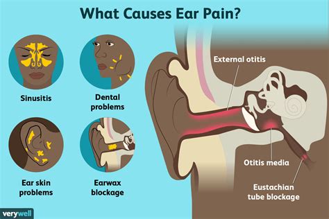Why is the outside of my ear numb. Tinnitus is described as a throbbing, ringing, clicking, or buzzing in one or both ears. Tinnitus is caused by trauma to the ear, over exposure to loud noises, medication, and diseases or infections of the ear such as multiple sclerosis, TMJ, autistic neruoma, Meniere's disease, hearing loss, and aging. Treatments include medication, tinnitus ... 