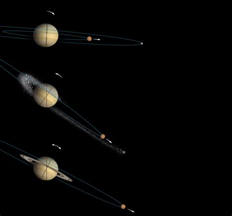 Why is there a tilt of the rotation axis of Saturn? - Quora