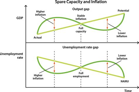 Why is there an inflation