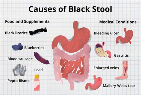 Why is there blood in my faeces