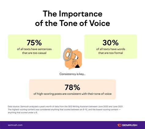 Annotate and highlight your voice with any of the techniques described above. Ask others to describe your speaking style and/or writing style. Ask for adjectives that get at tone, vibe, spirit, personality. Ask others to point to places in your prose where the voice is apparent. 2.. 
