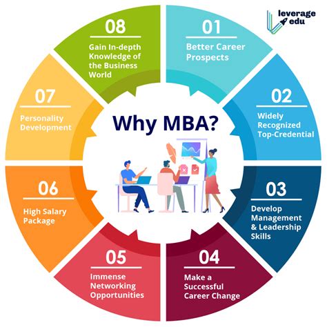 Why mba answer for experienced professionals-notesmama. The lucrative packages that globally renowned companies offer are one of the biggest benefits of pursuing MBA after Mechanical Engineering. In order to excel in the field of management, an MBA specialization or a specialized PGDM degree should be pursued in the relevant field. A management career is a right … 