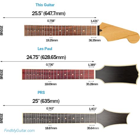 Why not 24.75" scale for Fender? - Fender Stratocaster Guitar Forum