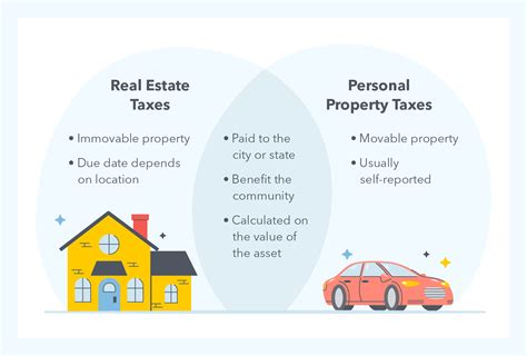 Why property tax increase. Things To Know About Why property tax increase. 