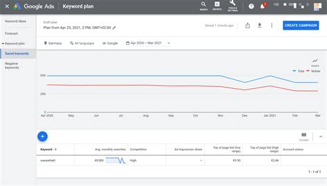 Why search volumes vary between SISTRIX and the Google Keyword Planner SISTRIX