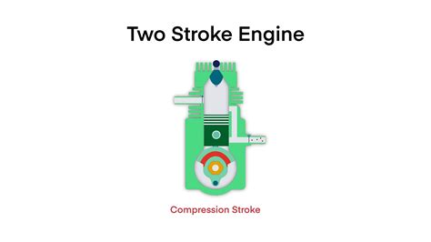Why shake a 2 stroke