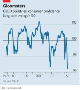 Why so glum? - Econlib