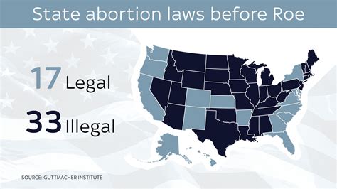 Why some doctors stay in US states with restrictive abortion laws and others leave