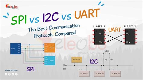 Why spi is faster than i2c.  Master I2C and SPI communication protocols wi...