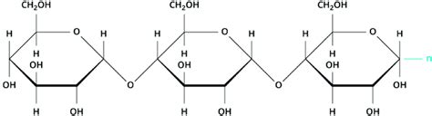 Why starch is a non reducing sugar? - BYJUS