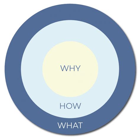 Why start with why? - Lisa Ibby