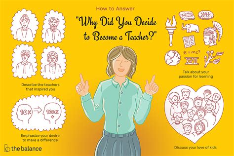 Why teachers teach. Things To Know About Why teachers teach. 