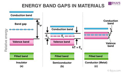 digital up structure