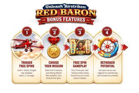 red baron slot machine