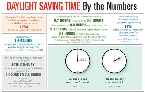 Why the US kept Daylight Saving Time