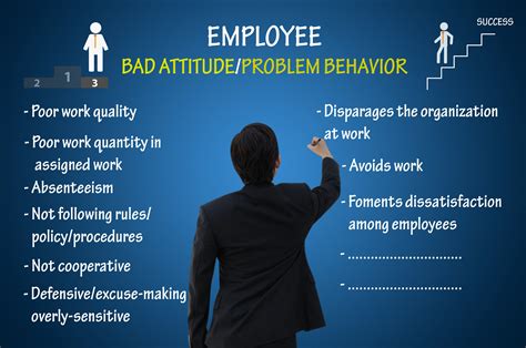 Why the Way You Behave in the Workplace Is Important