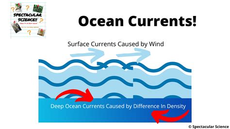 Why the decrease of the world's fastest ocean current would mean significant trouble.