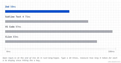 Why use vim over vscode.  2 days ago · Compare Zed Editor vs VS Code performance benc...