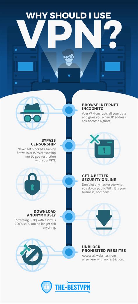 Why use vpn. 12 reasons why you should always use a VPN. A VPN hides your IP (Internet Protocol) address and encrypts your traffic to make you safe and private online. Keeping it on protects your information from data breaches and leaks, annoying ads, and cyberthreats. Let’s dive deeper into the irrefutable arguments for keeping your VPN … 