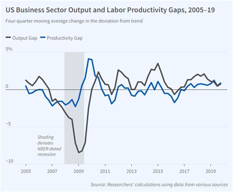 Why was Labor Productivity Growth So High during the COVID-19 …