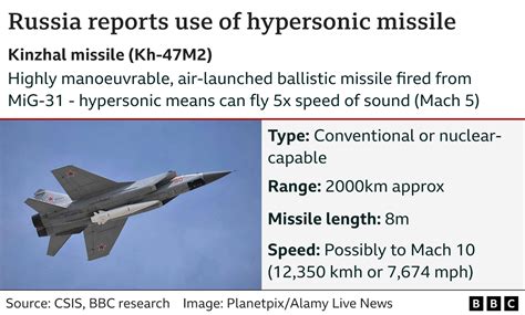 Why would Russia use hypersonic missile in strike on Ukraine